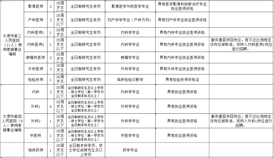 昆明市人口和計劃生育委員會最新招聘信息概覽，昆明市人口和計劃生育委員會最新招聘啟事概覽