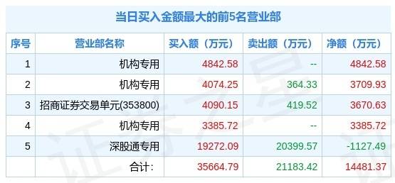 新奧開獎結果歷史記錄,科學說明解析_娛樂版86.778