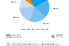 新澳門今天正版資料大全,高效實施方法分析_Chromebook11.982