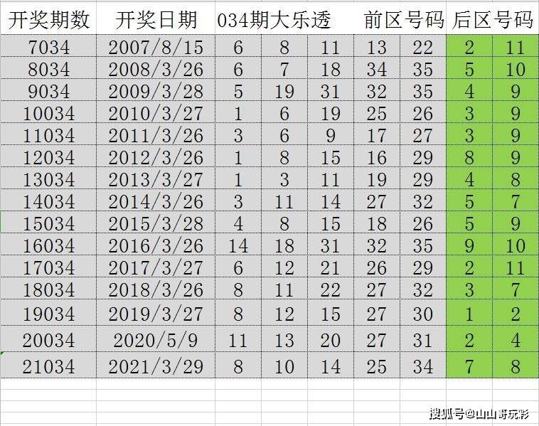 新澳門六2004開獎記錄,高度協調策略執行_進階款31.127