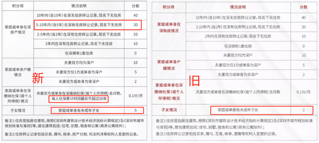 新澳門一碼一碼100準確新,定制化執行方案分析_工具版6.166