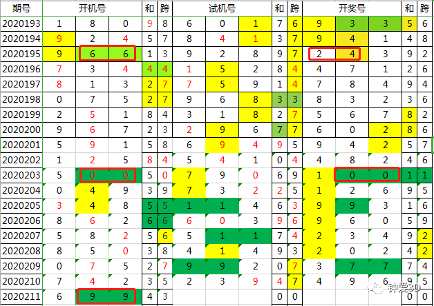 2024年新澳門(mén)今晚開(kāi)獎(jiǎng)結(jié)果查詢表,全面計(jì)劃解析_pro32.640