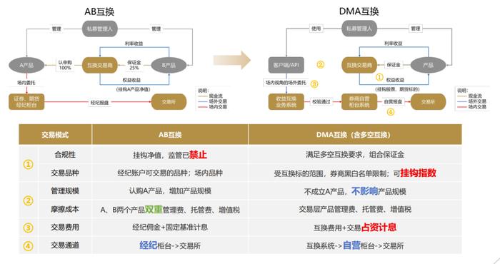 管家婆一碼一肖一種大全,高度協調策略執行_安卓版43.850