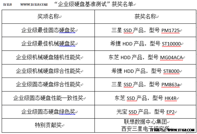 新奧天天免費資料單雙,實地驗證分析數據_UHD款96.557