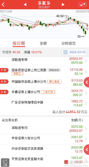 7777788888管家婆必開一肖,時代資料解釋落實_專家版18.383