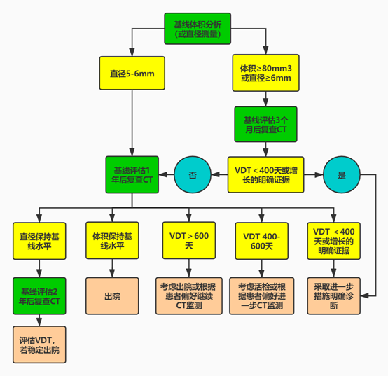 白小姐三肖三期必出一期開獎哩哩,標準化流程評估_Ultra36.510