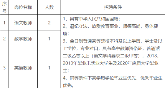 武鳴縣初中最新招聘信息全面解析，武鳴縣初中最新招聘信息詳解