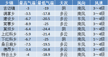 納翁鄉(xiāng)最新天氣預(yù)報(bào)，納翁鄉(xiāng)天氣預(yù)報(bào)更新通知