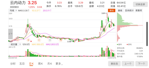 云內動力股票最新消息全面解析，云內動力股票最新消息全面解讀