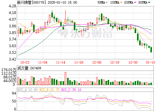 新興鑄管最新目標價分析與展望，新興鑄管最新目標價分析與未來展望