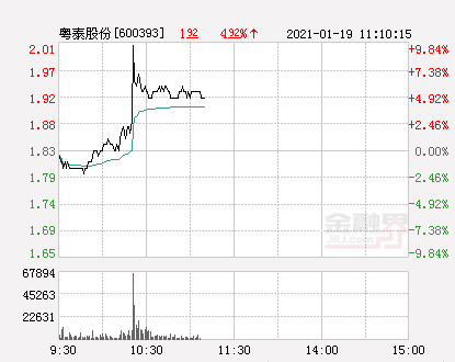 粵泰股份股票最新消息全面解析，粵泰股份股票最新動態(tài)全面解讀