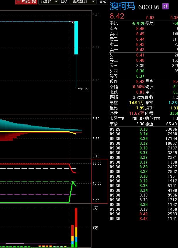 奧柯瑪股票最新消息全面解析，奧柯瑪股票最新消息全面解讀