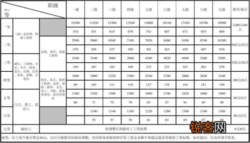 軍改最新消息2017工資概覽與深度解析，軍改最新消息2017工資概覽與深度解讀，薪酬調(diào)整及改革進(jìn)展分析